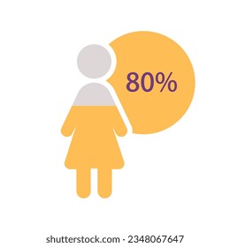 Female population infographic chart design template with eighty percentage. Girl power. Nearly all. Editable woman silhouette. Visual data presentation. Myriad Pro-Bold, Regular fonts used