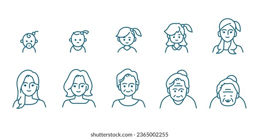 Female portrait at different ages, preschooler, kid, primary school, senior school, teenager, young, elderly illustration life cycle concept. Editable Vector Stroke. svg