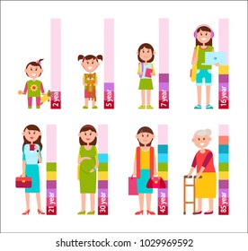 Female and scale with years, evolution and different generations, girl with toys, teenager with laptop and headphones isolated on vector illustration