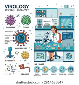 Female scientist in lab coat working
