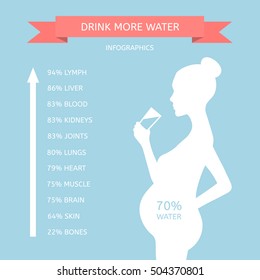 Female silhouette in profile. Pregnant woman drinking water. Water and health on a blue background