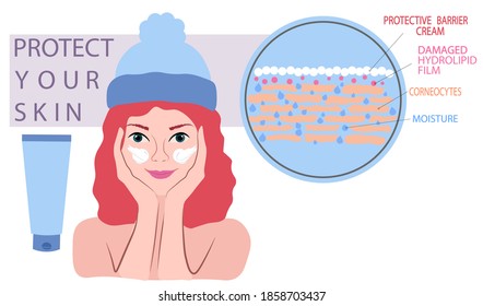 Female smiling with protective barrier cream swatches on her cheeks. Winter skin care routine hydro lipid film. Mechanism of how it works scheme beauty product to heal atopic dermatitis, anti dryness