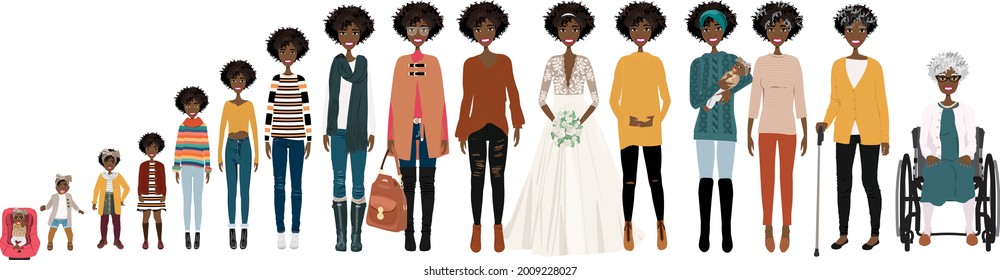 Female stages of growth in Autumn outfits. Including a baby, a child, a teenager, an adult, college student, business woman, casual woman, bride, pregnant woman, mom with baby,an elderly women.