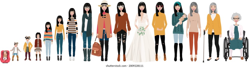 Female stages of growth in Autumn outfits. Including a baby, a child, a teenager, an adult, college student, business woman, casual woman, bride, pregnant woman, mom with baby,an elderly women.