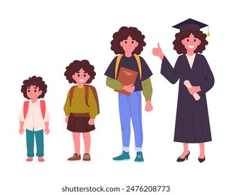 Female student growing up. School student education stages from elementary to high school and school graduation flat vector illustration set. Girl of different school grades