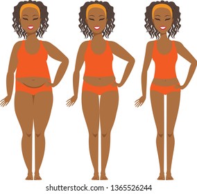 Female weight loss transformation from fat to slim 