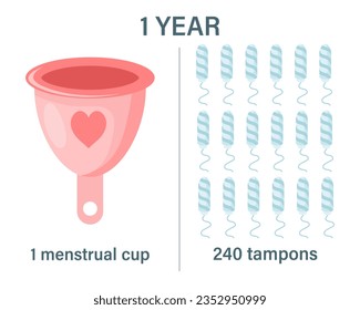 Feminine hygiene. Yearly supply comparison between tampons and menstrual cup. Eco concept. Protection of a woman. Vector