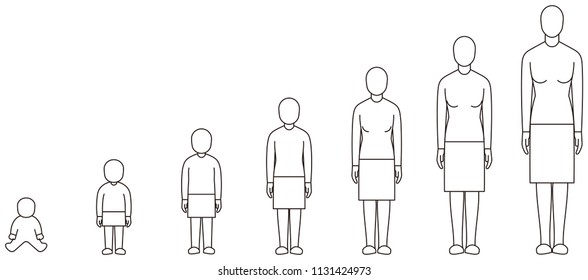 Femle growth process