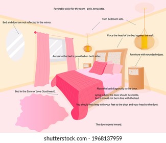 Feng Shui bedroom. An image of a sleeping room with tips for positioning the bed, mirror, bedroom set, color. Feng Shui apartments.