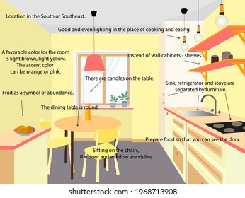 Feng Shui cuisine. Image of a room for cooking and eating. Recommendations for the location of the refrigerator, stove, sink. Feng Shui apartments.