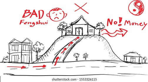 Feng Shui, the house on the hill is too high The location is not good according to Feng Shui principles. Will make luck difficult to access And causing to not be able to save money.