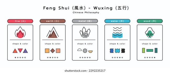 Feng shui icons on card design. Illustration Feng Sui and isolated on a white background. minimal icons and symbols vector flat cards. Chinese icons. Fengshui