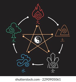Feng shui icons. Feng Sui. icons in a simple style and isolated on black background. minimal icons and symbols vector flat illustration. Chinese icons.	Fengshui