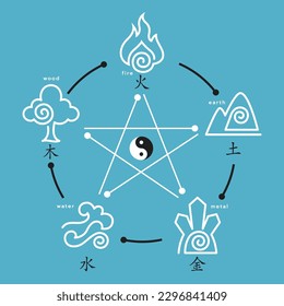 Feng shui icons. Feng Sui. icons in a simple style and isolated on black background. minimal icons and symbols vector flat illustration. Chinese icons.	Fengshui