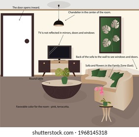 Feng Shui living room. An image of a room for rest and meeting with friends. Recommendations for the location of the table, chandelier, sofa, TV, door. Feng Shui apartments.