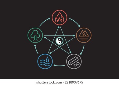 Feng shui and yin yang icons simple style and isolated on black background. minimal icons and symbols vector flat illustration. Chinese icons. 5 elements nature cycle water fire earth wood and metal