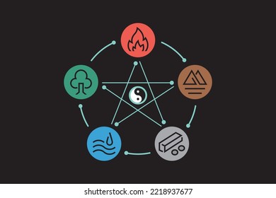 Feng shui and yin yang icons simple style and isolated on black background. minimal icons and symbols vector flat illustration. Chinese icons. 5 elements nature cycle water fire earth wood and metal