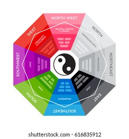 Fengshui Compass