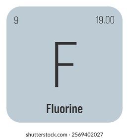 Fermium, Fm, periodic table element with name, symbol, atomic number and weight. Synthetic radioactive element with potential uses in scientific research and nuclear power.