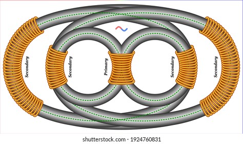 Ferrite Core, B - Toroid Transformer