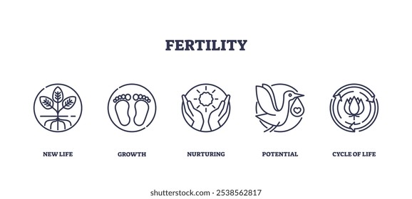 Ícones de fertilidade retratam nova vida, crescimento e nutrição. Objetos-chave, plantas, pegadas, mãos. Ícones de estrutura de tópicos definidos.