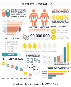 Fertility Infographic Made In Vector With Sample Data. Vector File Is Easy To Edit.  