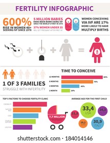 Fertility Infographic Made In Vector With Sample Data. Vector File Is Easy To Edit.  