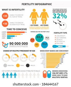 Fertility Infographic Made In Vector With Sample Data. Vector File Is Easy To Edit.  