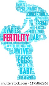Fertility word cloud on a white background. 