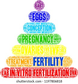 Fertility word cloud on a white background. 