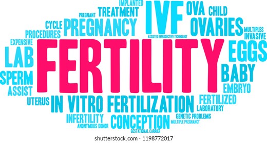 Fertility word cloud on a white background. 