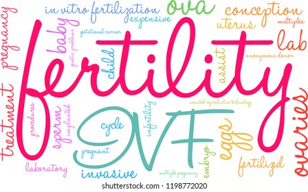 Fertility word cloud on a white background. 