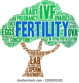 Fertility word cloud on a white background. 