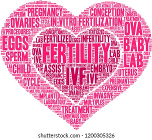Fertility word cloud on a white background. 