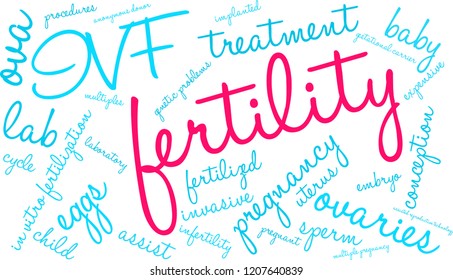 Fertility word cloud on a white background. 