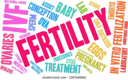 Fertility word cloud on a white background. 