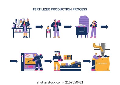 Fertilizer production process - flat vector illustration isolated on white background. Cartoon characters of scientists making plants fertilizer. Agriculture and gardening concepts. Farming factory.