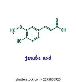 Fórmula vectorial extraída a mano de ácido fúlico estructura química con membrete compuesto orgánico verde azul