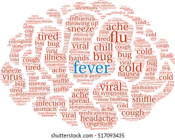 Fever Brain word cloud on a white background.