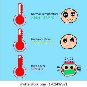 Fever check vector graphic illustration, simple flat body temperature check required sign.cartoon style.