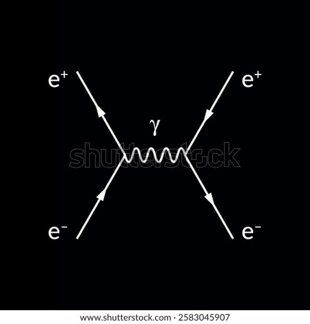 Feynman diagram of electron-positron annihilation part of electron-positron scattering, also known as BhaBha scattering.