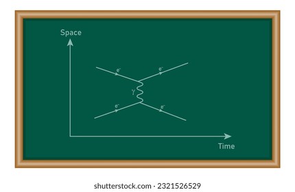 Diagramas de Feynman en física teórica. Recursos físicos para profesores y estudiantes.