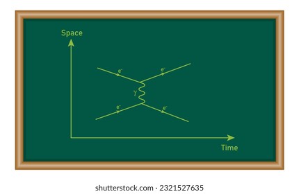 Feynman diagrams in theoretical physics. Physics resources for teachers and students.