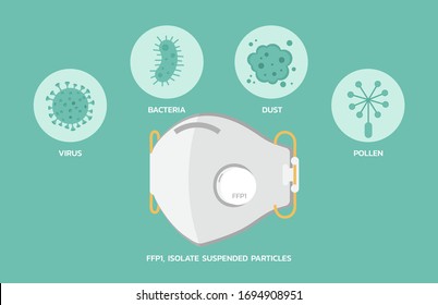FFP1 mask protection efficiency infographic for dust, air pollution, flu and disease, virus prevention, bacteria and pollen, vector flat illustration