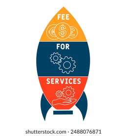 FFS - fee for services acronym. business concept background. vector illustration concept with keywords and icons. lettering illustration with icons for web banner, flyer, landing