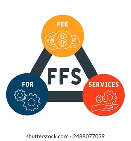FFS - fee for services acronym. business concept background. vector illustration concept with keywords and icons. lettering illustration with icons for web banner, flyer, landing