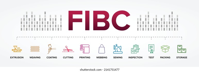 The FIBC Manufacturing Process. From Extrusion To Storage.