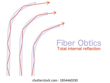 Fiber optic formation. Total internal reflection. Light rays way line fiberoptic anatomy. Optical Fiber Transmit Light diagram. Illustration Vector