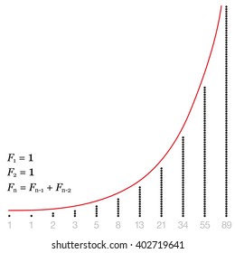 Fibonacci Sequence Shown As Increase Diagram With Numbers And Corresponding Amount Of Dots. Isolated Vector Illustration On White Background.