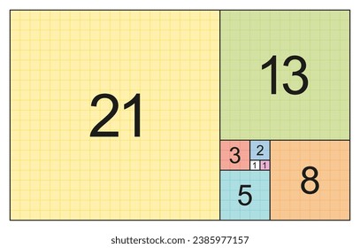 Fibonacci sequence. Tiling with colored squares whose side lengths are the successive Fibonacci numbers 1, 1, 2, 3, 5, 8, 13 and 21. Sequence in which each number is the sum of the two preceding ones.